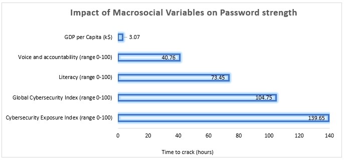 MacroSocial-Analysis-Image-chart